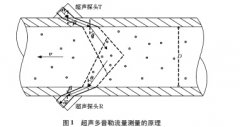 一種提高超聲波多普勒流量計測量精度的方法