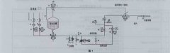 梗絲加料流量計管路防堵塞系統(tǒng)的改進
