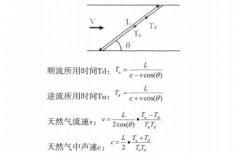超聲波流量計診斷及故障處理