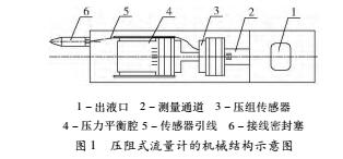 壓力1.jpg