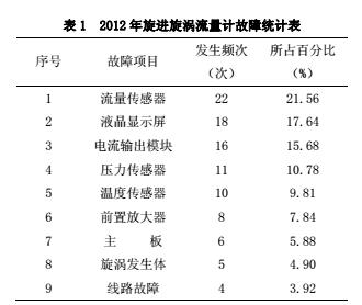 故障1.jpg