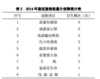 故障2.jpg