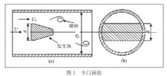 標(biāo)定介質(zhì)對流量計(jì)儀表系數(shù)的影響